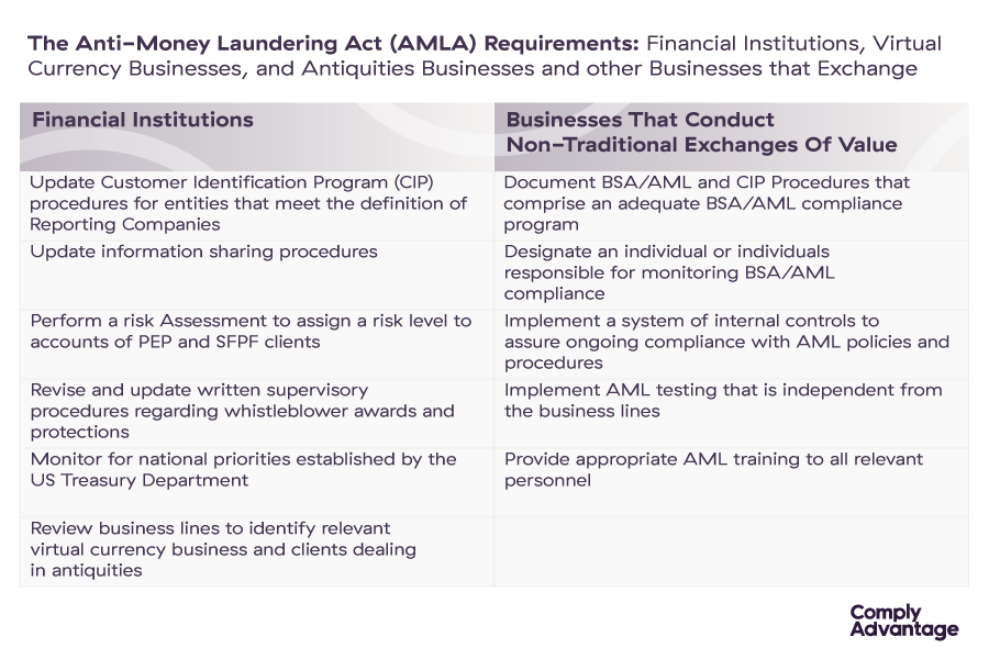 AMLA_Table-1