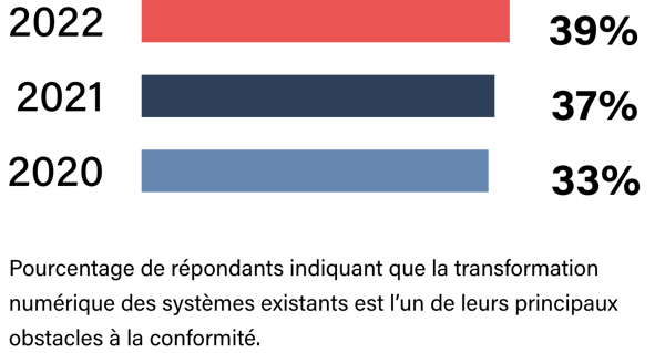 CA_Pillar-page_data-3_French